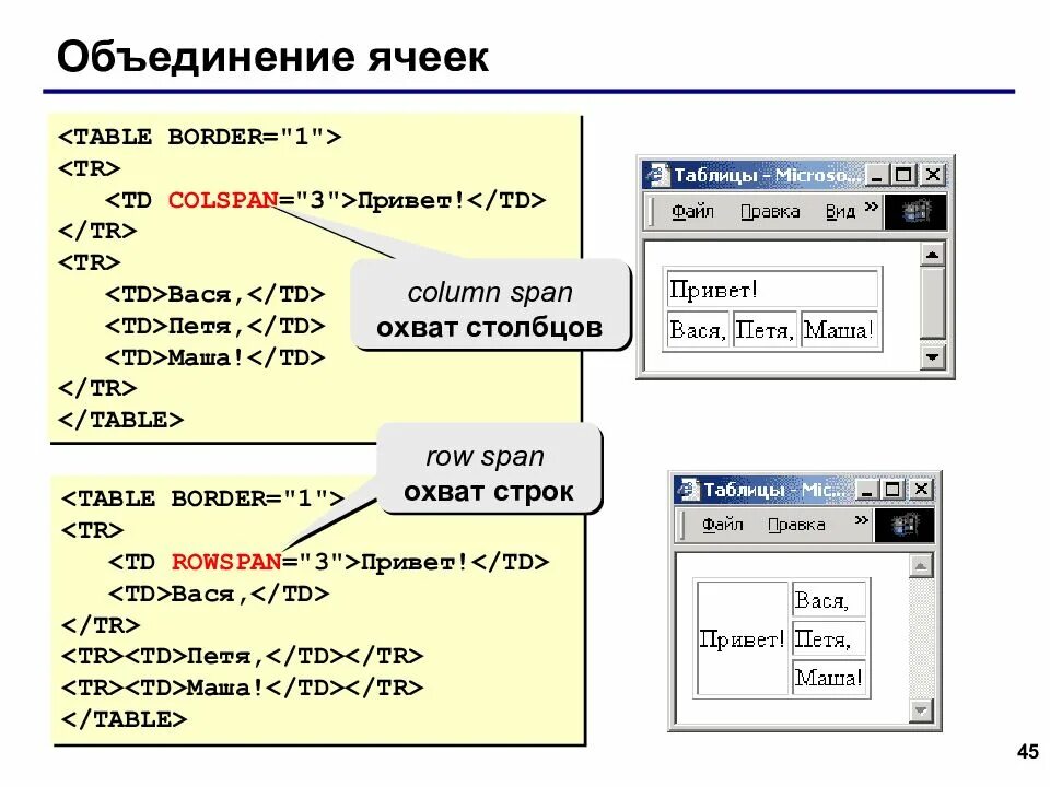 Https html. Таблица html. Создание таблицы в html. Ячейка таблицы html. Как объединить ячейки таблицы в html.