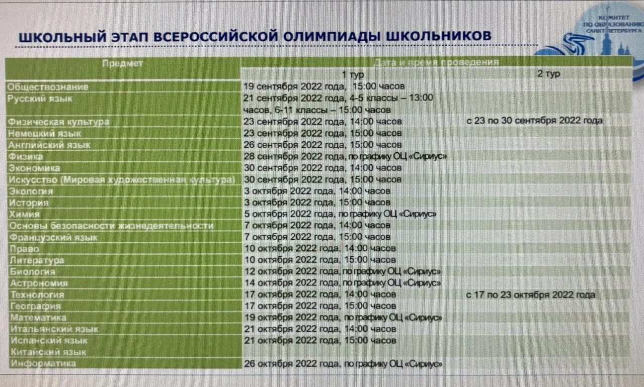 Итоги регионального этапа москва. Олимпиады для школьников для поступления в вузы 2022-2023. Логотип региональный этап олимпиады школьников 2022-2023 Луганс.