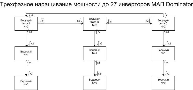 Схема инвертор мап "энергия". Мап энергия инвертор 12/220 схема. Мап Доминатор. Мап энергия мап 1 схема.