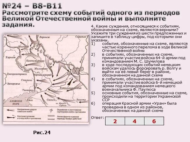 Схема событий. Схема событий