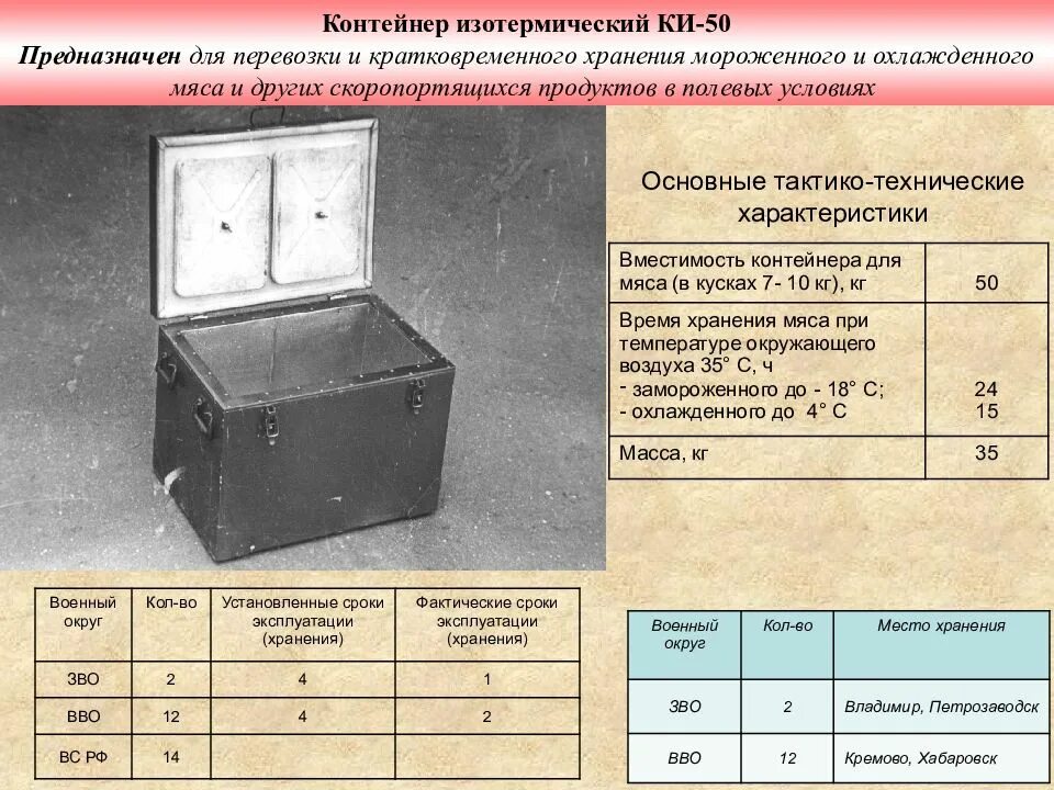 Контейнер изотермический ки-50. Контейнер изотермический ки-50 военный. Контейнер изотермический ки-50 1986г 4кат.