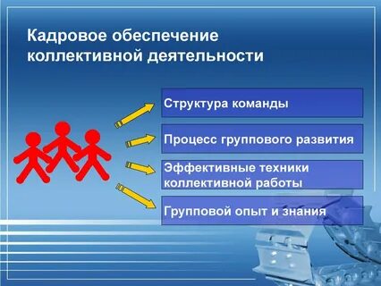 Основы кадрового обеспечения