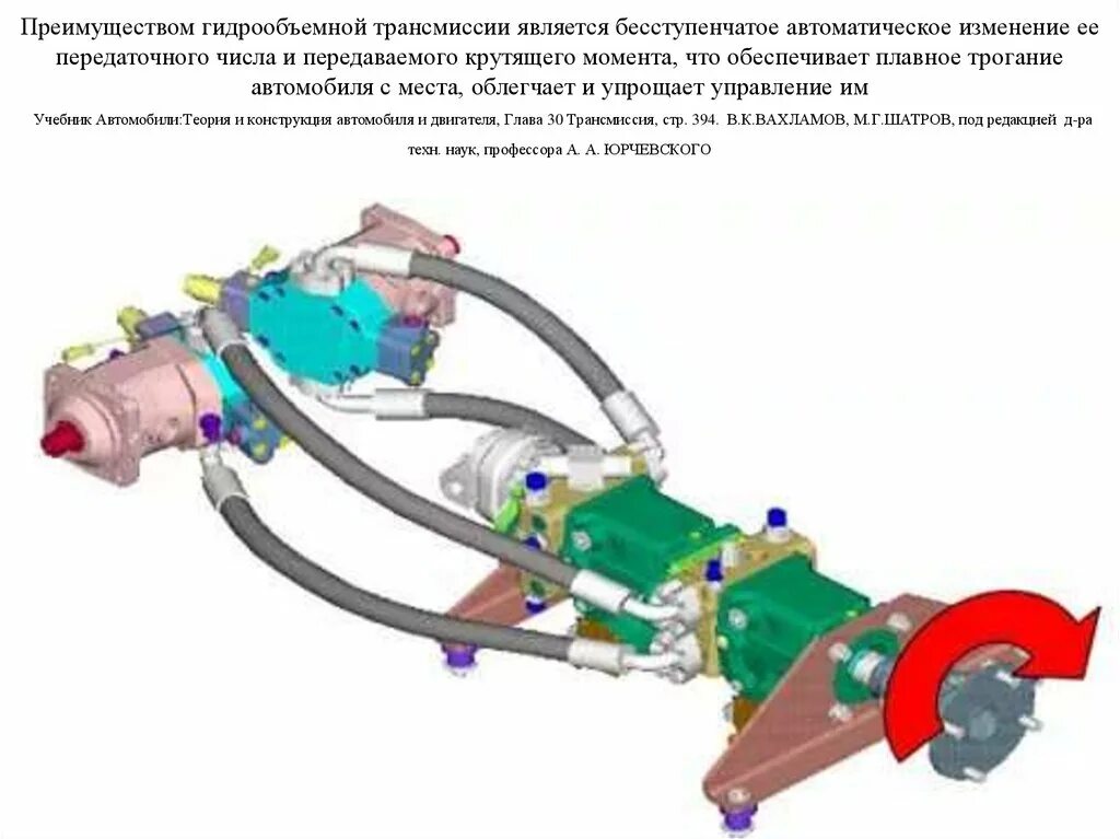 устройство автоматической коробки передач схема. гидростатическая трансмиссия faresin 7. гидравлическая система трансмиссии. схема системы полного привода подключаемого автоматически. гидравлическая система трансмиссии.