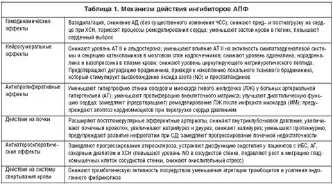 Побочные эффекты апф