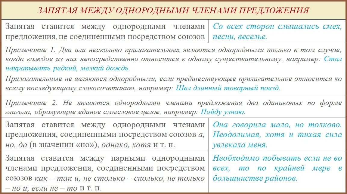 В каких предложениях нужно ставить запятые. Когда между однородными не ставится запятая. Запятые в однородных предложениях.