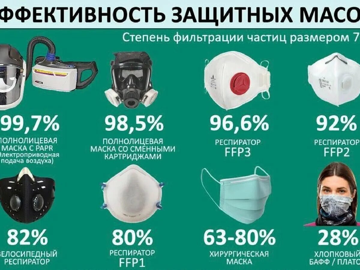 Типы противогазов. Противогаз шсм. Части противогаза гп-7. Противогаз гп-7 предназначен для защиты органов дыхания. Противогаз гражданский фильтрующий гп-7 плакат.