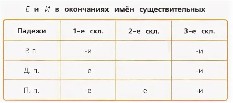 Окончания в именах и и е