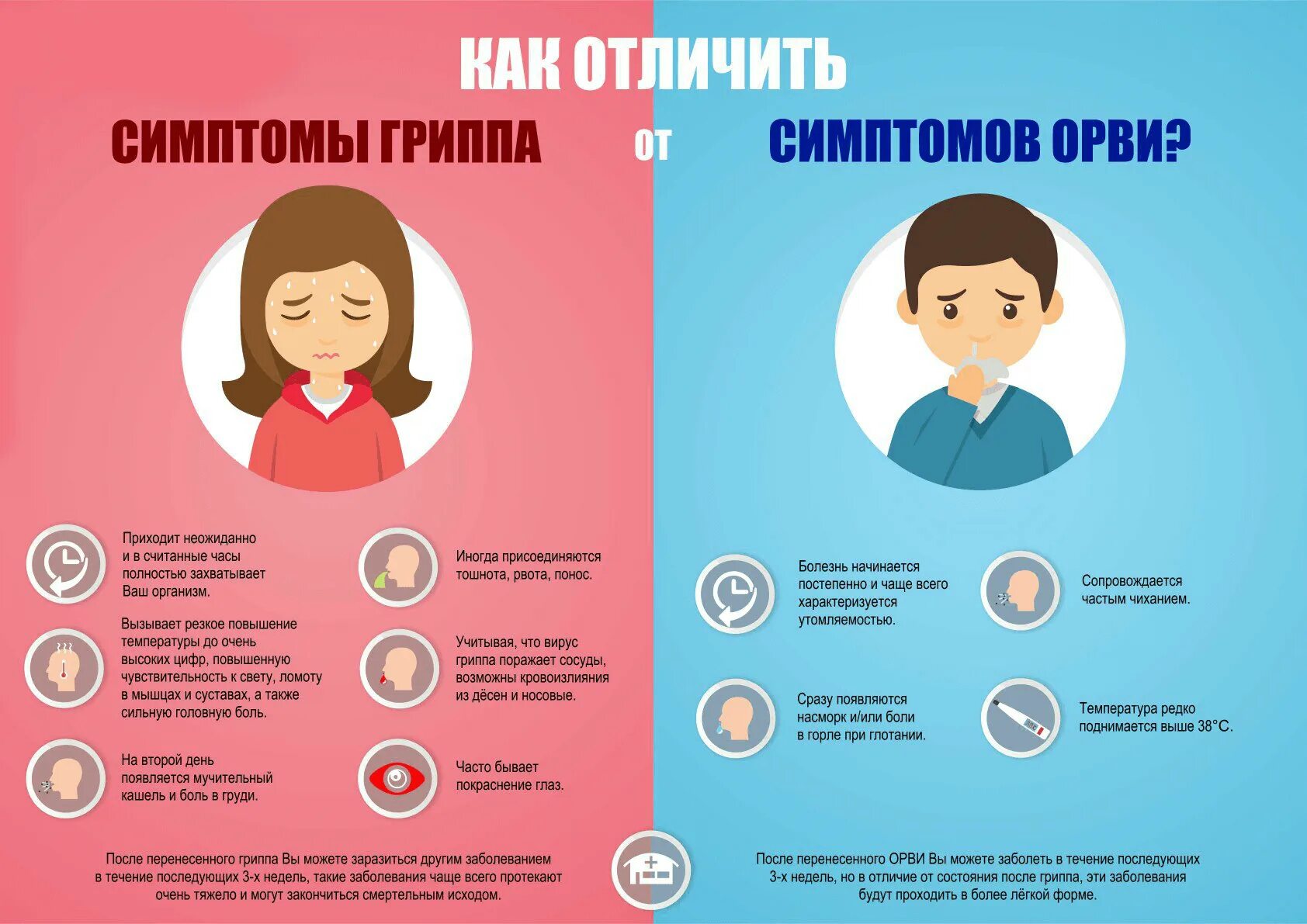 Что такое грипп а у взрослых. Симптомы гриппа. признаки гриппа. симптомы гриппа и орви. грипп и орви.