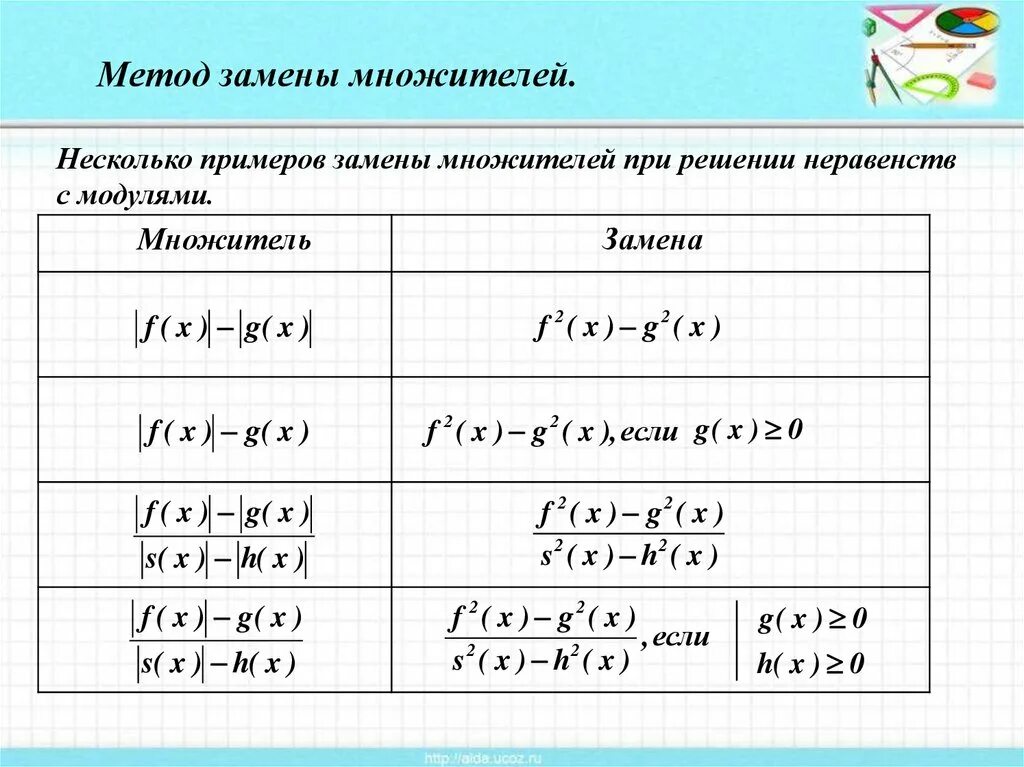 Неравенства модуль меньше модуля. Решение неравенств формулы. уравнения и неравенства содержащие знак модуля. неравенства содержащие переменную под знаком модуля. правила при решении неравенств.