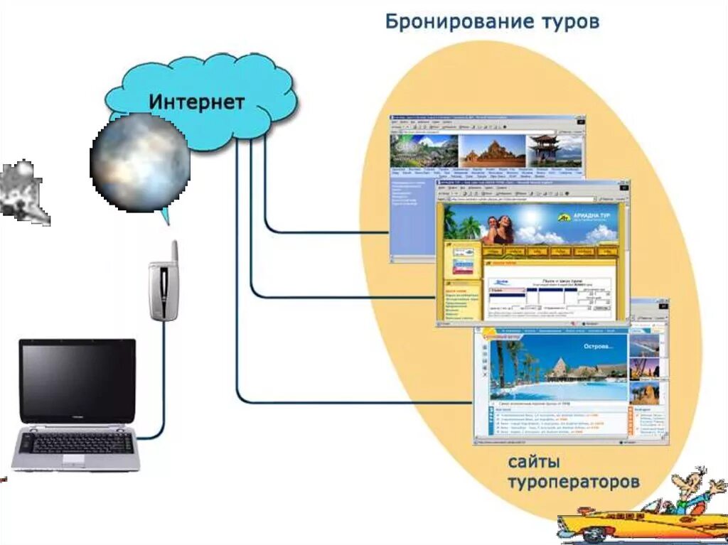 Сайт оператора в сети интернет. Қауіпсіз интернет слайд. Возможности сети интернет. Презентация о интернет портале. Қауіпсіз интернет суреттер.