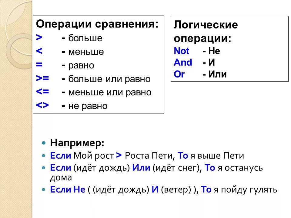 Логические функции Pascal. Логические функции в Паскале. Логические операции Pascal. Логические операции в Паскале. Операторы строк паскаль