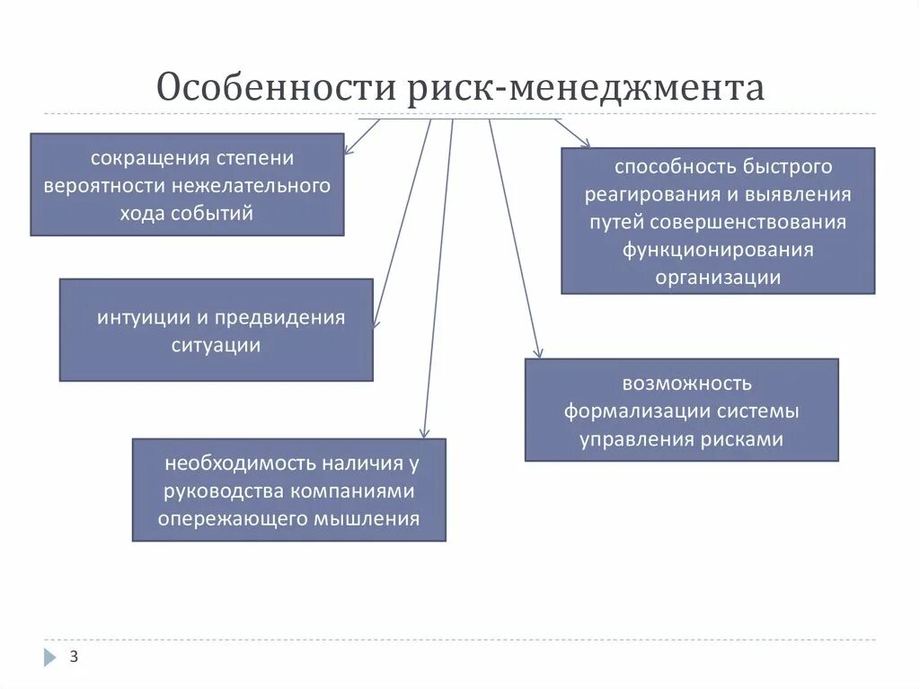 Особенности риск-менеджмента. Особенности риска. Особенности менеджмента рисков. Особенности управления рисками