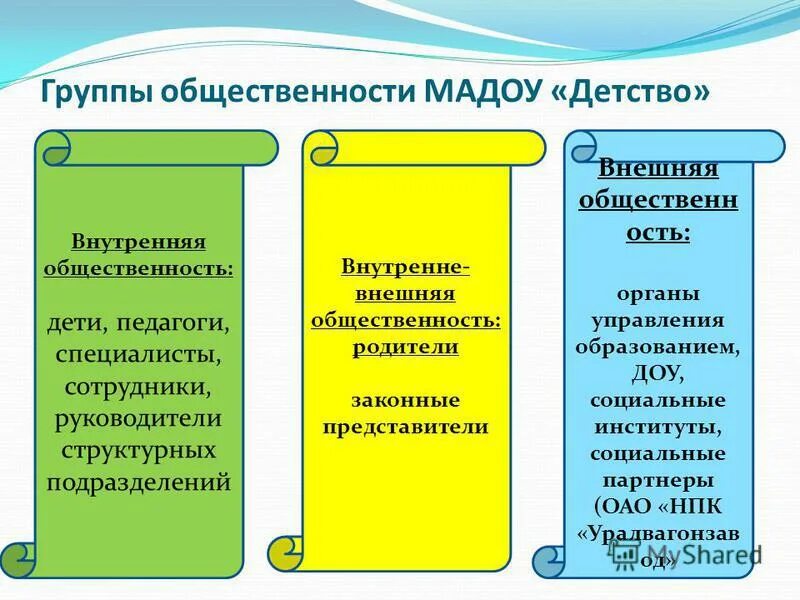 внутренняя общественность организации. внутренняя общественность организации. структура профессионально педагогической мобильности. внутренняя и внешняя общественность. внешняя группа общественности.