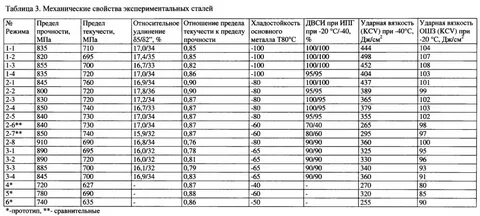 450 н в кг