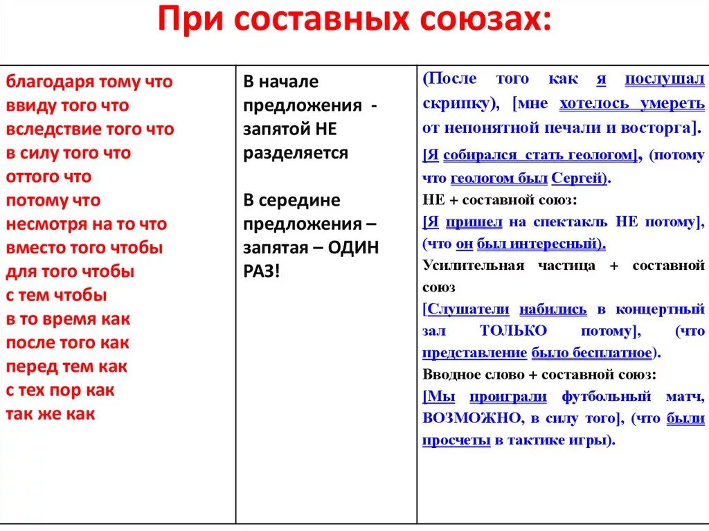 Запятая после главное в начале предложения