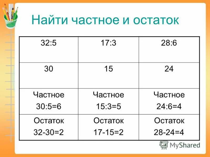 50 6 с остатком. Нахождение частного и остатка.