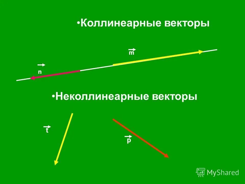 Начертить 3 неколлинеарных вектора