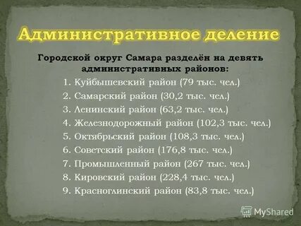 Координаты самары