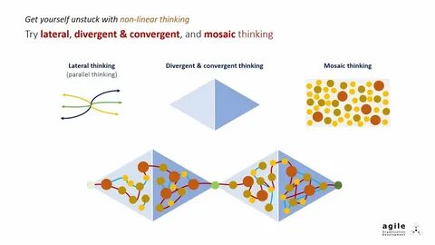 Line of thinking