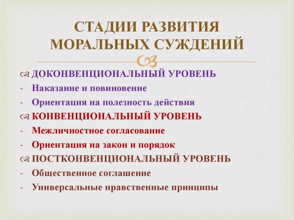 Стадии морального развития. Постконвенциональный уровень морального развития. Доконвенциональный этап морального развития. Уровни морального развития.