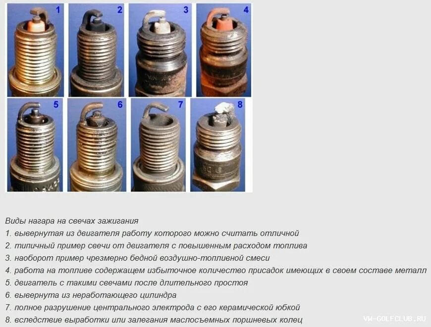 Свечи портят пост. Определение смеси по свечам зажигания. Нормальный цвет свечей зажигания ВАЗ 2109. Как определить по свечам зажигания работу двигателя инжектор. Нагар свечей на ВАЗ 2107 инжекторная.