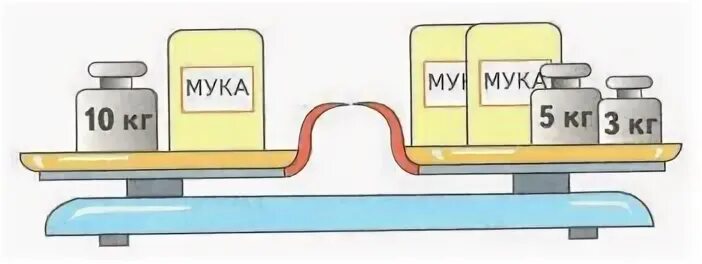 Весы 1 июня. Найди массу одного пакета муки. Найди массу одного пакета муки для 3 класса. Узнай массу пакета с мукой. Задания на нахождение массы 3 класс.