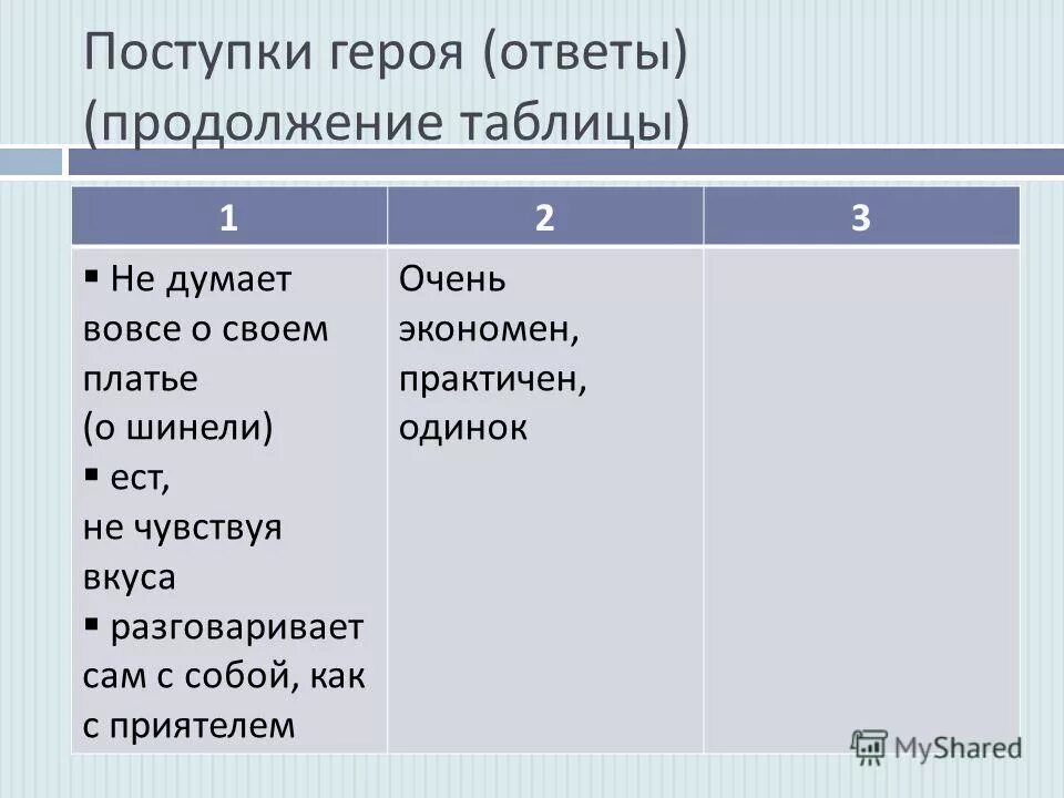 Таблица шинель гоголь период капота и период новой шинели. Шинель отношение к герою. Что положительного и отрицательного принесла шинель герою. Тема повести шинель гоголя. Что положительного и отрицательного принесла шинель герою.