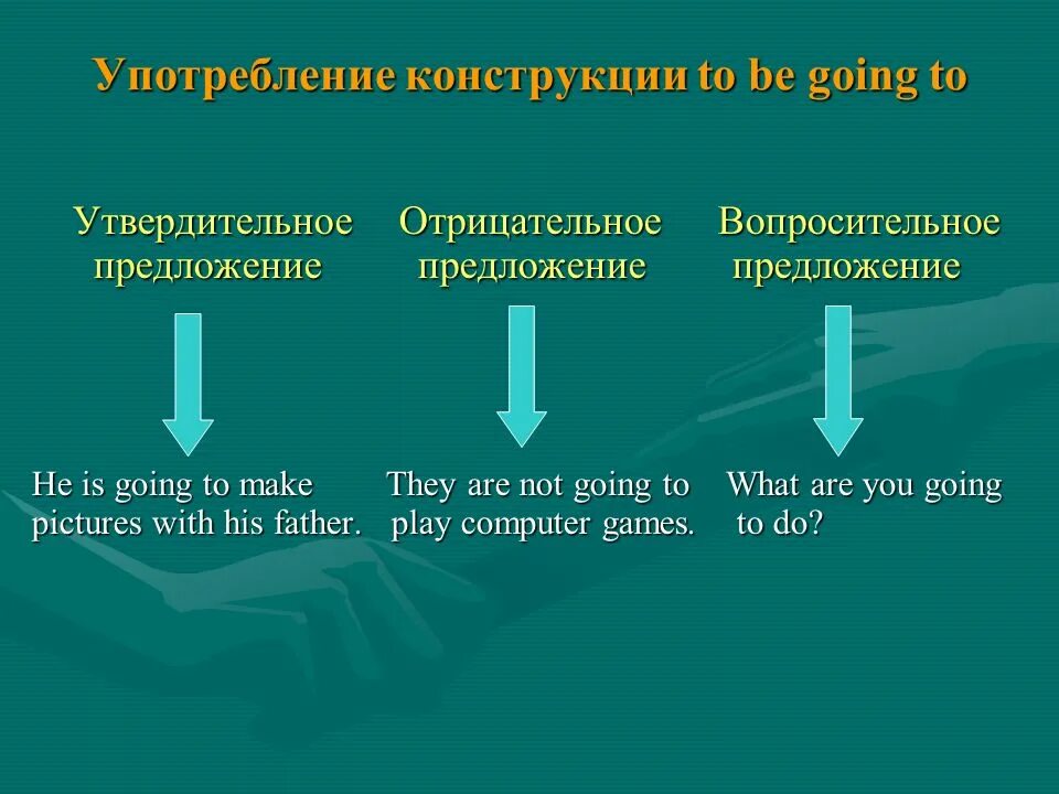 Утвердительные предложения going to. Утвердительные и отрицательные предложения. Конструкции в утвердительным предложения. Утвердительное вопросительное и отрицательное. Вопросительное утвердительное предложение примеры