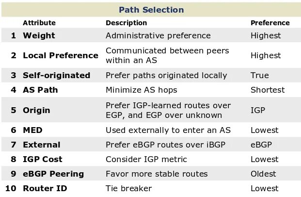 Лесные тропинки. Bgp path selection. Осенняя дорожка в парке. Best path. Best path.