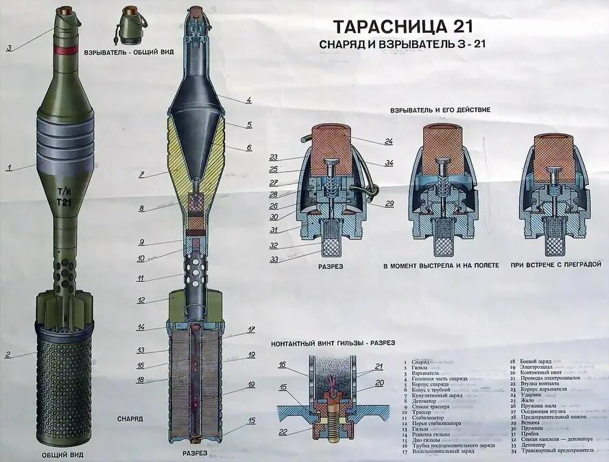 Части пг. ПГ 7вр донный взрыватель. Взрыватель 122мм снаряда. Переходник РПГ-7 82 мм мина. Мина 82 мм взрыватель м1.