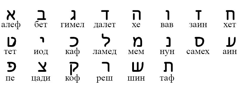 Тет 6 букв. Древний еврейский язык алфавит. Буквы иврита алфавит. Алфавит иврита Алеф. Алеф (буква еврейского алфавита).