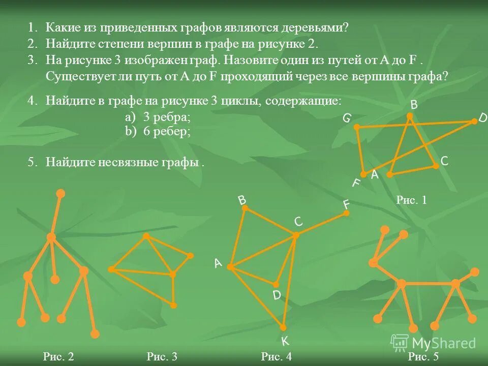 Приведенное дерево графы. Графы из 3 вершин. Рисунки графов. На каких рисунках графы одинаковы 7 класс