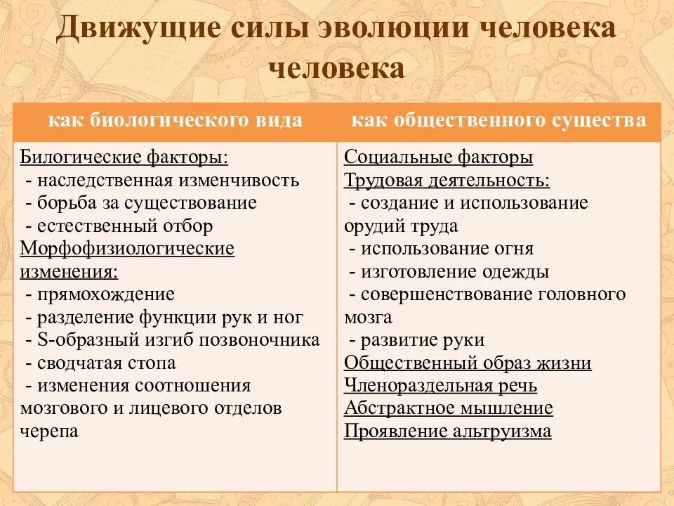 Факторы эволюции человека кратко. Виды эволюции движущие. Движущие силы эволюции человека. Элементарные факторы и движущие силы эволюции. Движущие силы эволюции социальные.