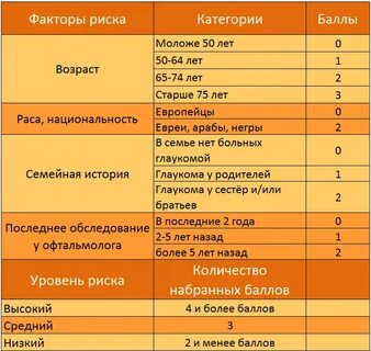 Что нельзя при глаукоме