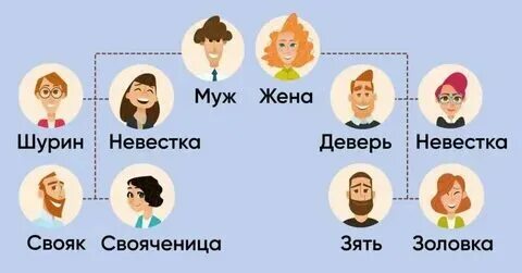 Золовка это кто в семье