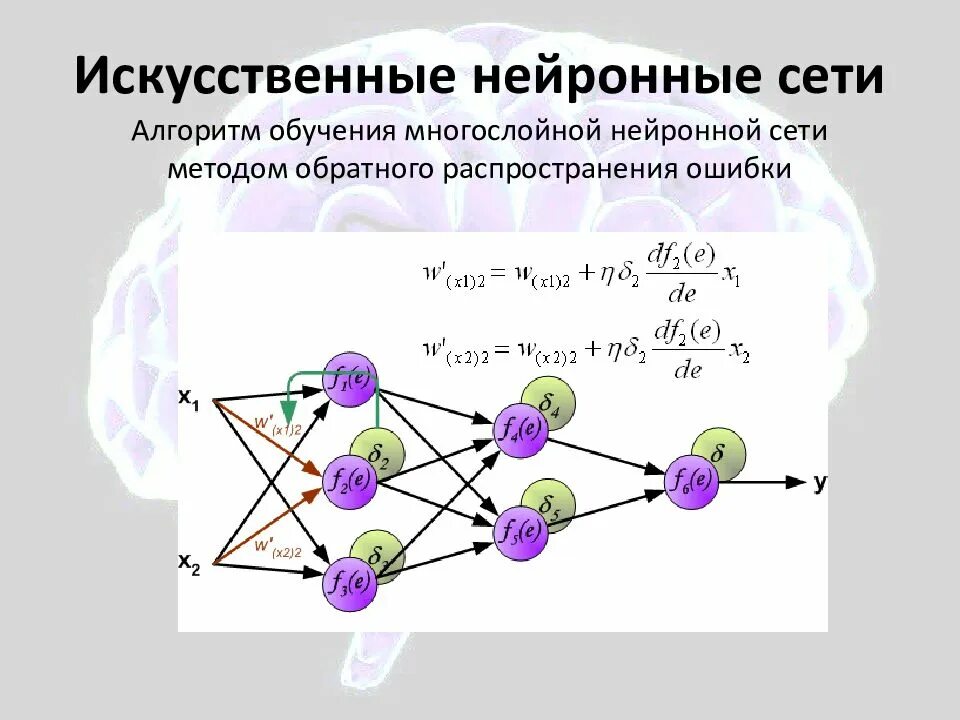 Искусственная нейронная сеть. Обучение нейронной сети. Метод нейронных сетей. Алгоритм нейронной сети