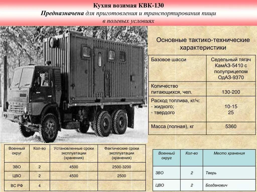 Характеристики камаза 5410. Ттх камаз 5410. камаз 5410 тягач технические характеристики. технические данные камаз 5410. камаз пак 200 ттх.
