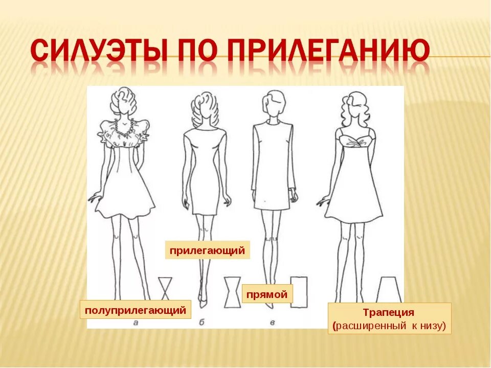 Трапециевидный силуэт. Силуэты одежды. виды силуэтов в одежде. дождь силуэт. силуэт одежды рисунок.