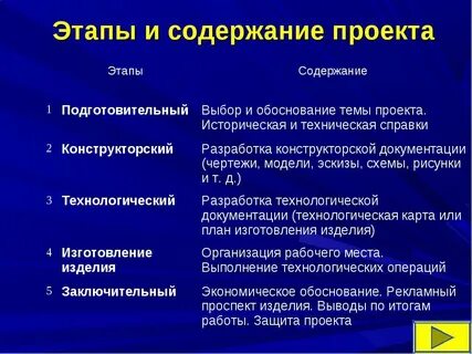 Проект подготовительный конструкторский