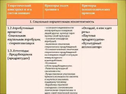 Конструкт это