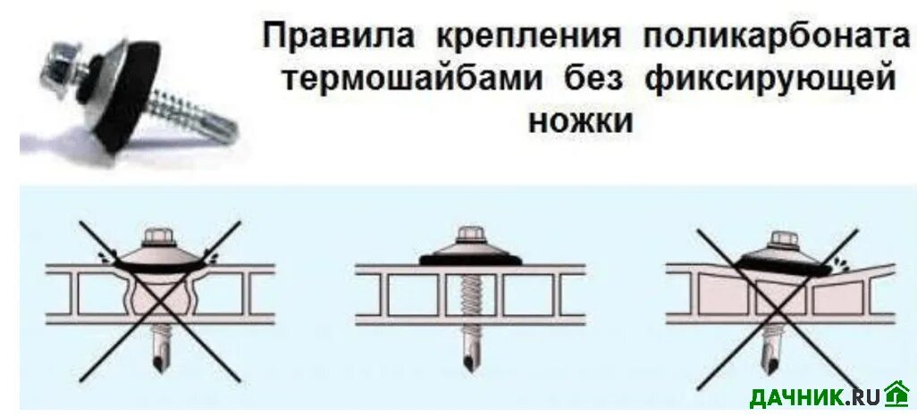 Как крепится поликарбонат. Монтаж термошайбы для крепления поликарбоната. Крепим поликарбонат на теплицу правильно. Крепеж для поликарбоната к металлическому каркасу. Как крепится сотовый поликарбонат к металлу.