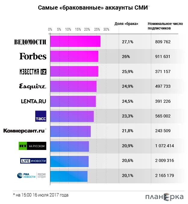 Аудитория средств массовой информации. Аудитория средств массовой информации