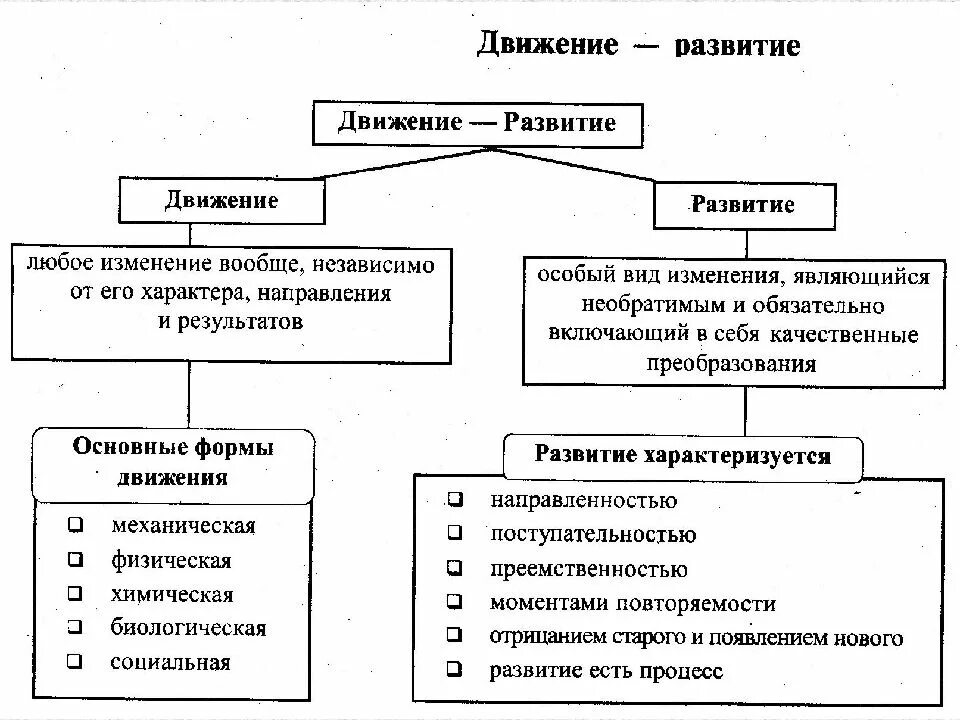 Этих изменений является развитие