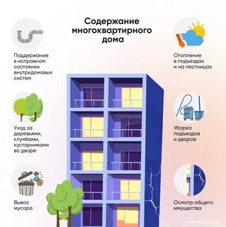 Жилищные услуги это что входит