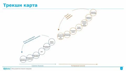 Карта совершенство