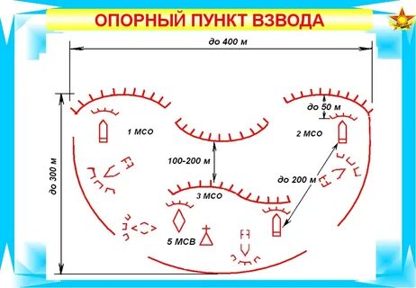Взводный взводной