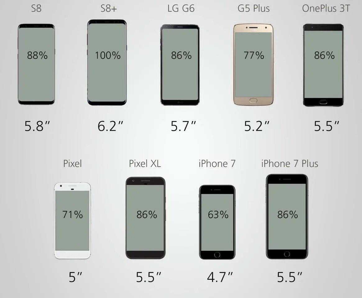 Размеры телефонов iphone. Диагональ 6.1 в сантиметрах айфон. Айфон 5s диагональ экрана в дюймах. Айфон 6s диагональ экрана. Айфон 8 диагональ телефона.