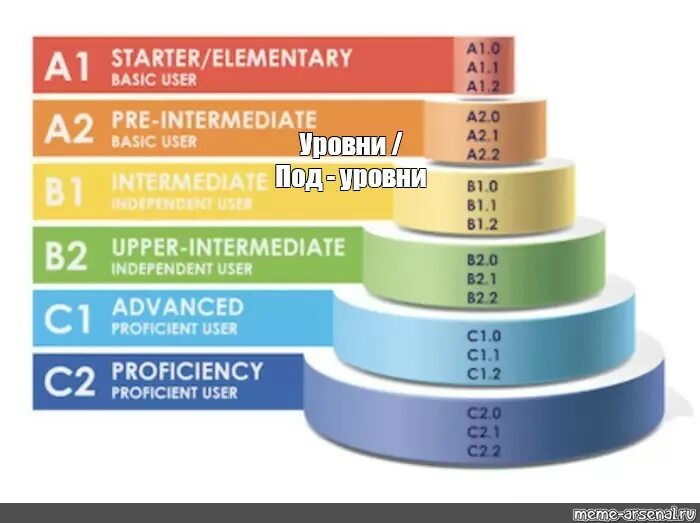 Pre intermediate level