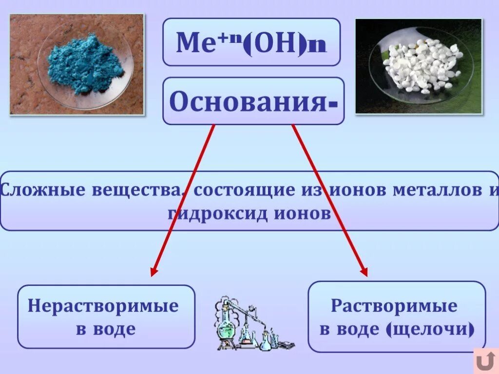 Примеры веществ растворимых и нерастворимых в воде. Основания это сложные вещества. Растворимые и нерастворимые в воде основания. Вещества растворимые в воде (щёлочи). Щелочи и нерастворимые в воде основания.