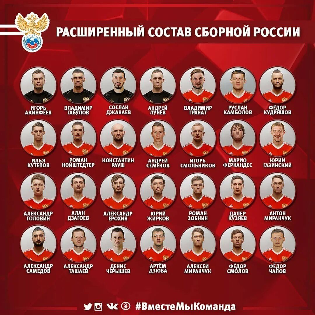 Команда россии по футболу состав 2021. Состав сборной россии по футболу на чм 2018 список игроков. Расширенный список сборный. Состав сборной россии по футболу. Сборная россии по футболу список игроков сборной россии по футболу.
